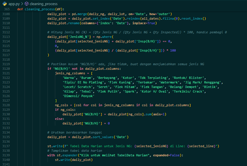 cut of code